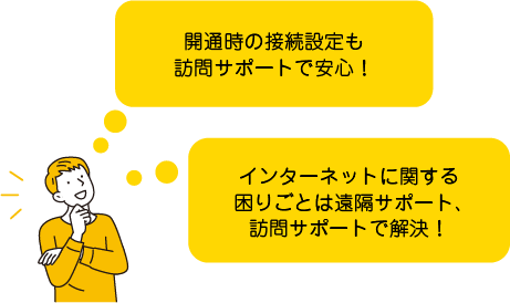 開通時の接続設定も訪問サポートで安心！インターネットに関する困りごとは遠隔サポート、訪問サポートで解決！