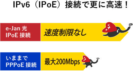 IPv6（IPoE）接続で更に高速！